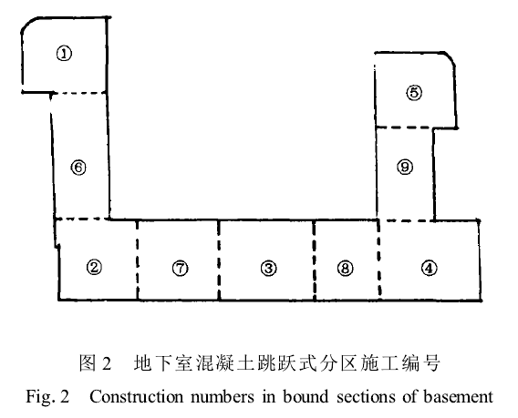 图2 地下室混凝土跳跃式分区施工编号